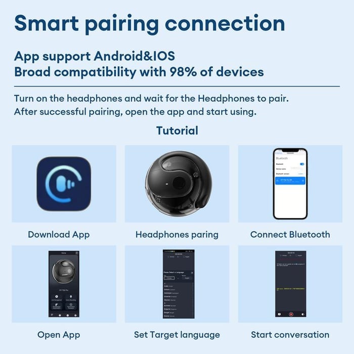 TranslateTech T900 Wireless Translating Earbuds